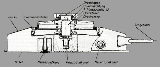 T.Mi.42 leikkaus